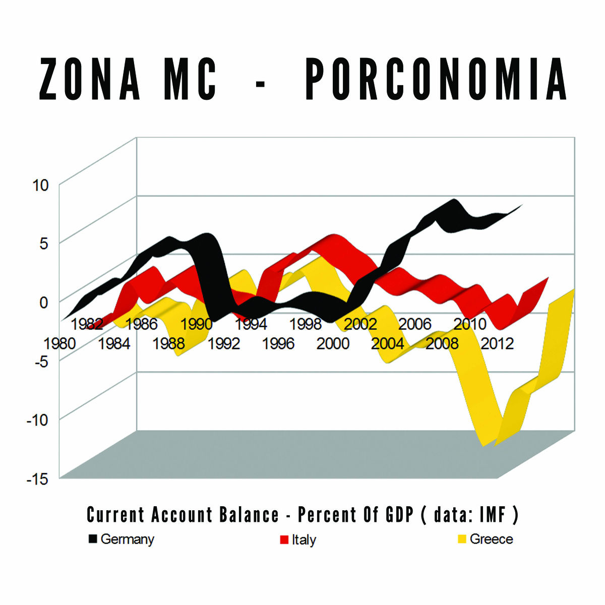 Zona MC – Porconomia